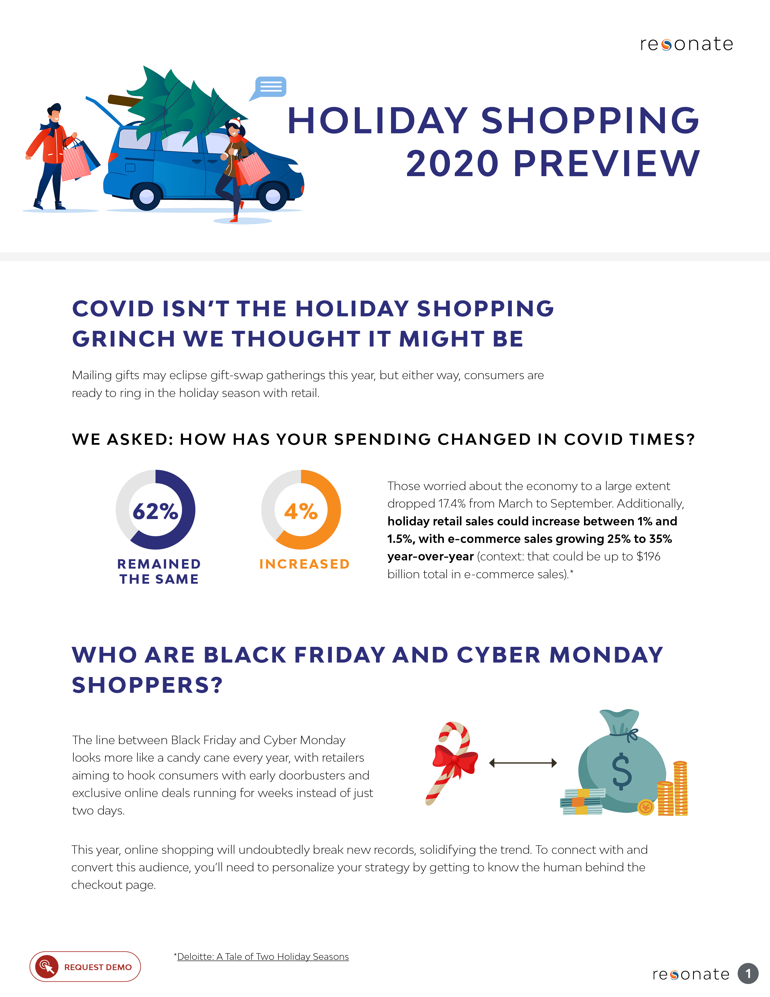 Holiday Shopping 2020 Preview