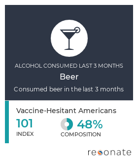 Vaccine-Hesitant Americans Alcohol Consumption Insights