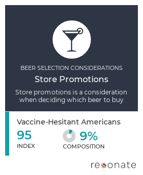 Vaccine-Hesitant Americans Shopping Behavior
