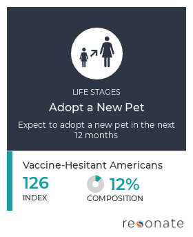 Vaccine-Hesitant Americans Pets