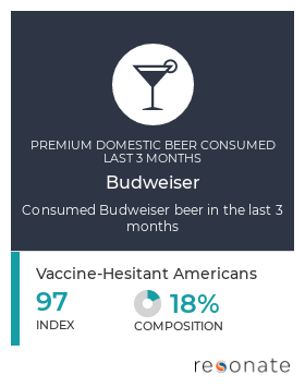 Vaccine-Hesitant Americans Alcohol Consumption Insights