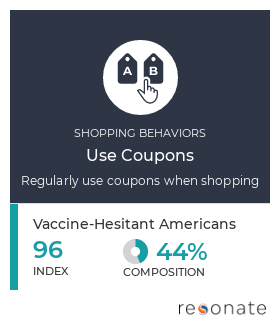 Vaccine-Hesitant Americans Shopping Behavior