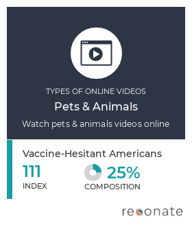 Vaccine-Hesitant Americans Video Consumption Insights