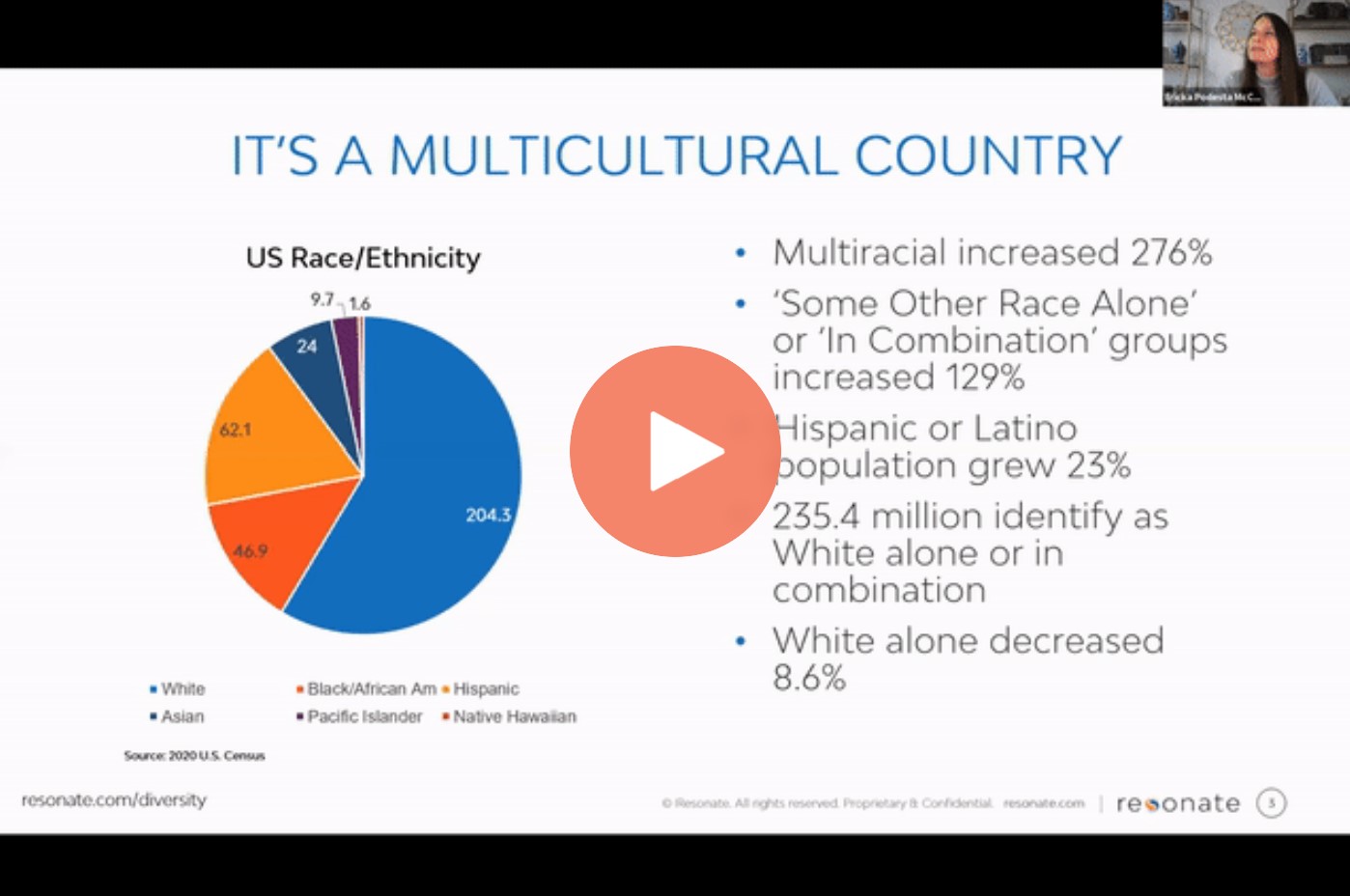 3 Data-Driven Ways to Drive Revenue Through Deeper Multicultural Understanding