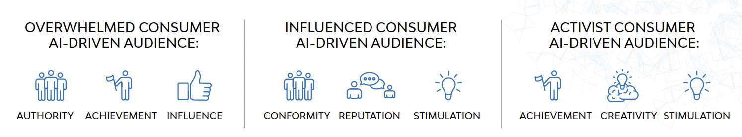 state of the consumer 2022 - personal values consumers 2022