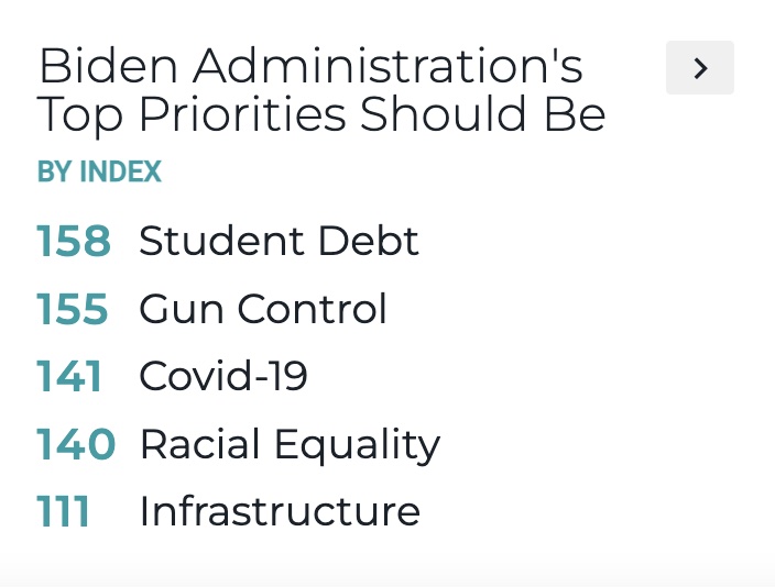 Biden Administration Priorities Arizona Voters