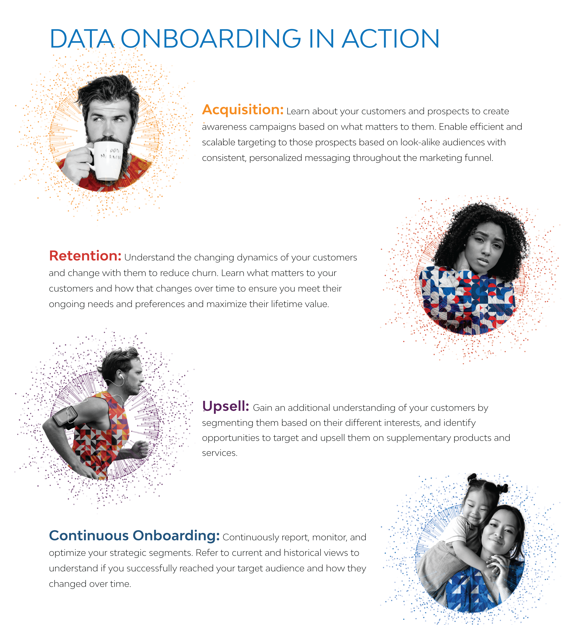 Data onboarding acquisition, retention, and upselling benefits