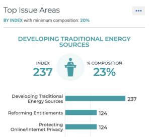 traditional energy | biden voters | top policy issues