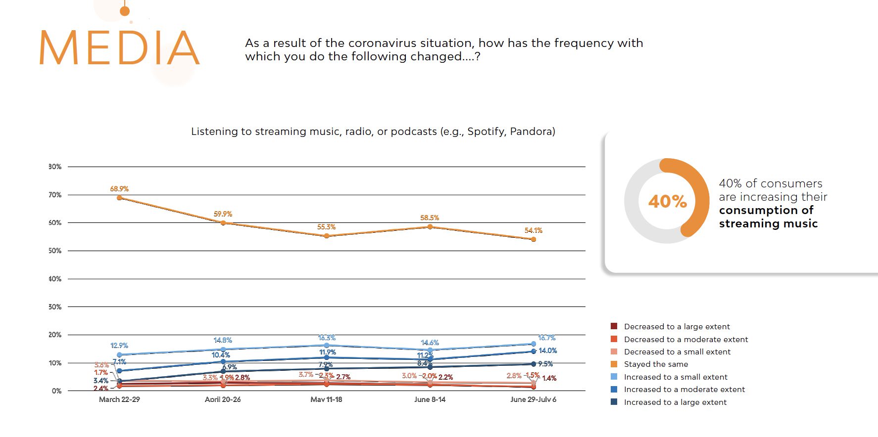  Netflix and Quarantine: How Have Streaming Services Fared During the Pandemic?
