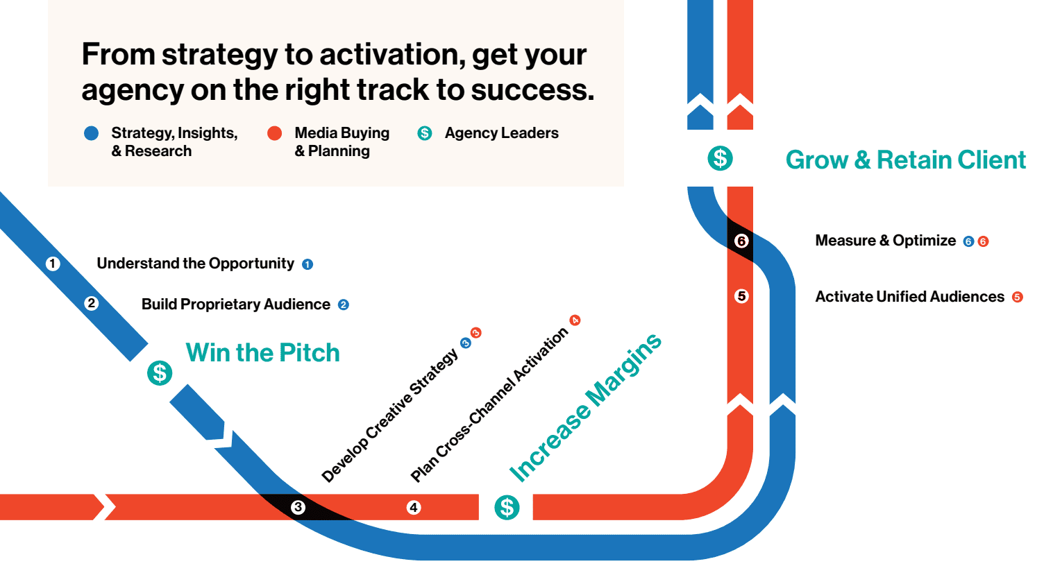 From Strategy to Activation Image