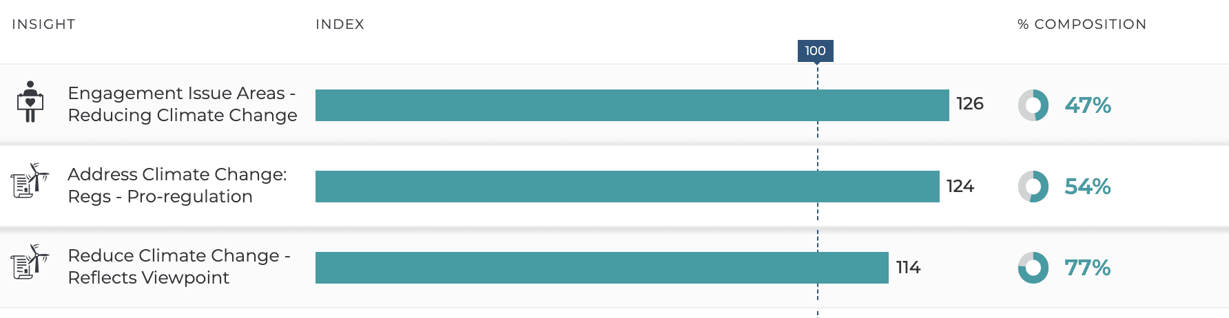 virginia swing voter data - virginia midterm voter data - hispanic swing voters virginia