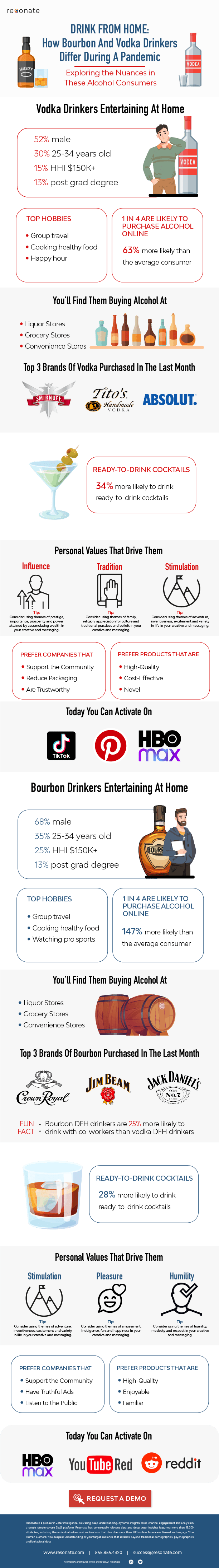 Holiday Marketing Infographic: Bourbon vs. Vodka Drinkers