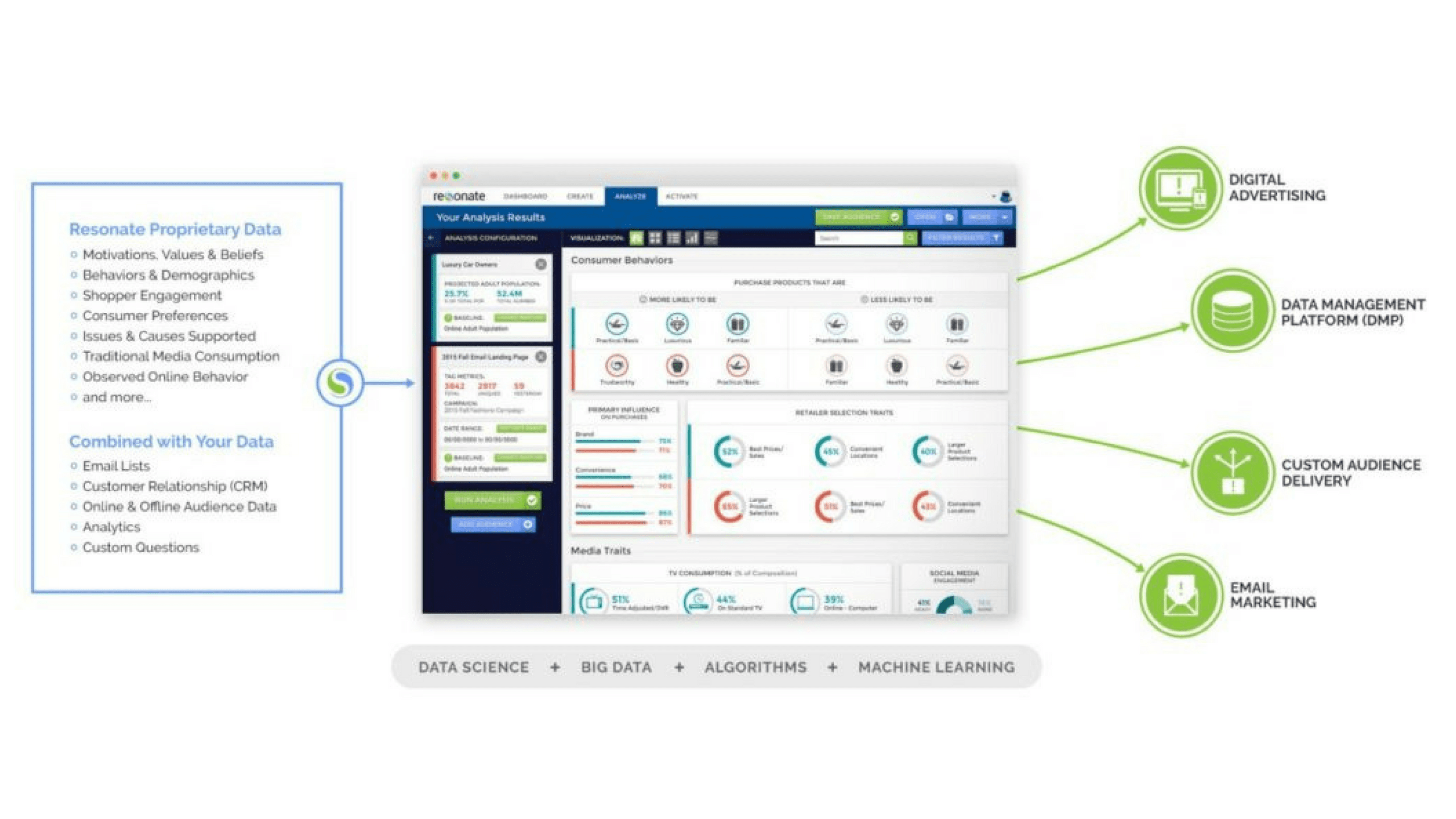 Innovation in Advocacy Shares Resonate’s Superior Voter Behavior Modeling Methodology