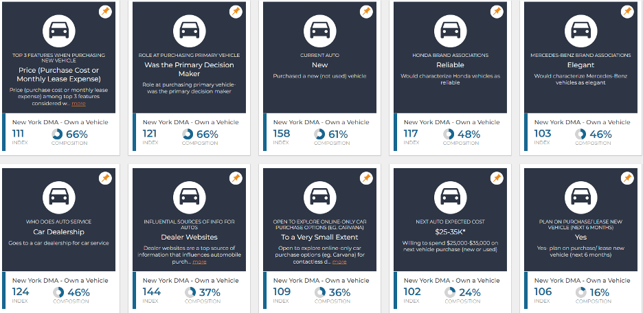 Car Buyer Preferences and Motivations