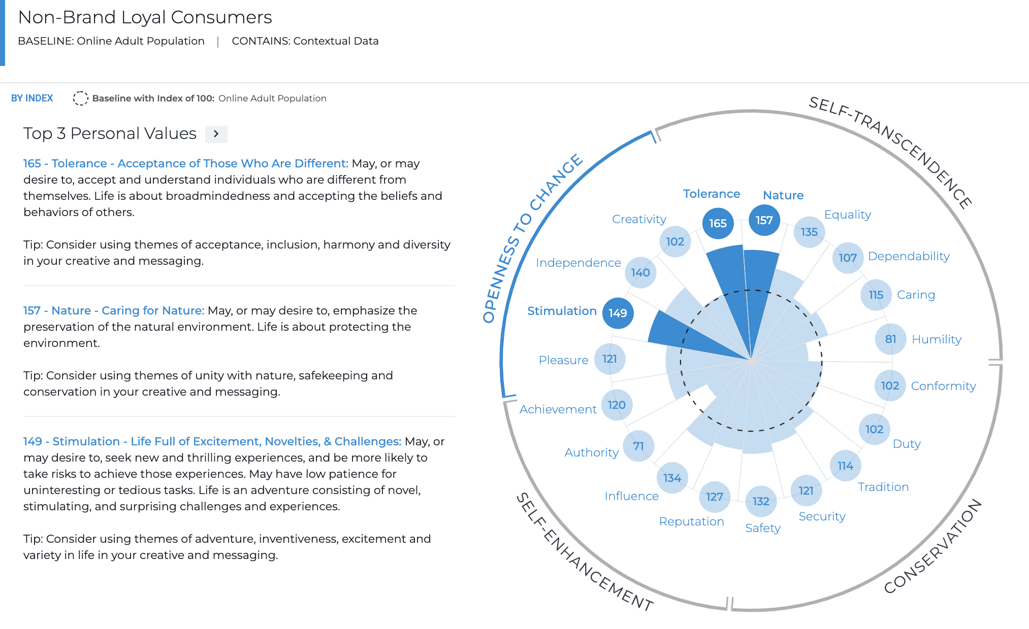 Learn How to Unlock a Comprehensive, Actionable Customer View in 5 ...